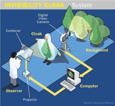 invisibility-cloak-system